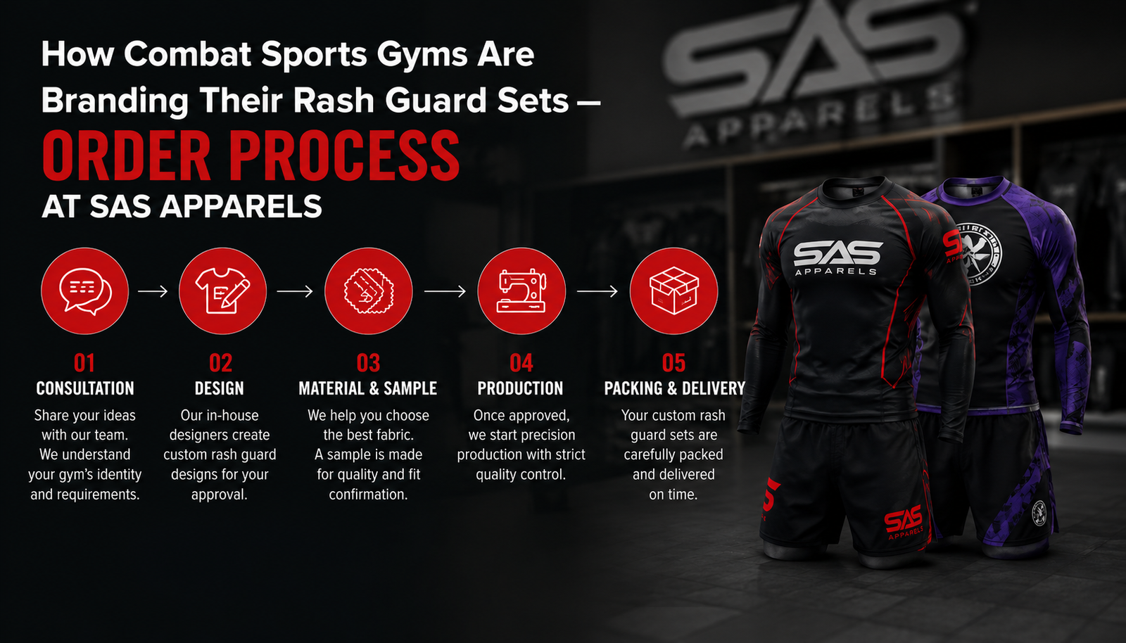 How Combat Sports Gyms Are Branding Their Rash Guard Sets — Order Process at SAS Apparels